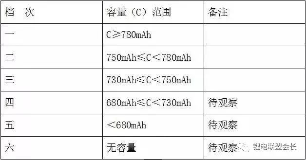 锂电池