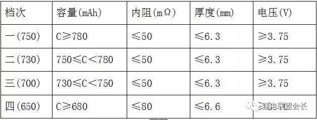 锂离子电池