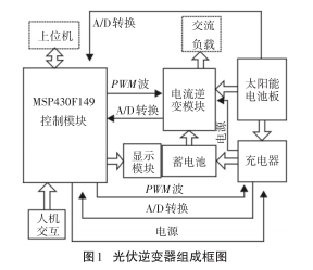 MSP430单片机的光伏逆变器设计详析