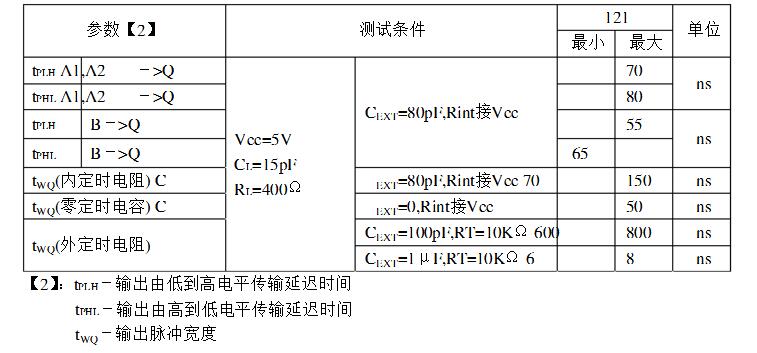74ls121中文资料汇总（74ls121引脚图_功能表及应用电路）