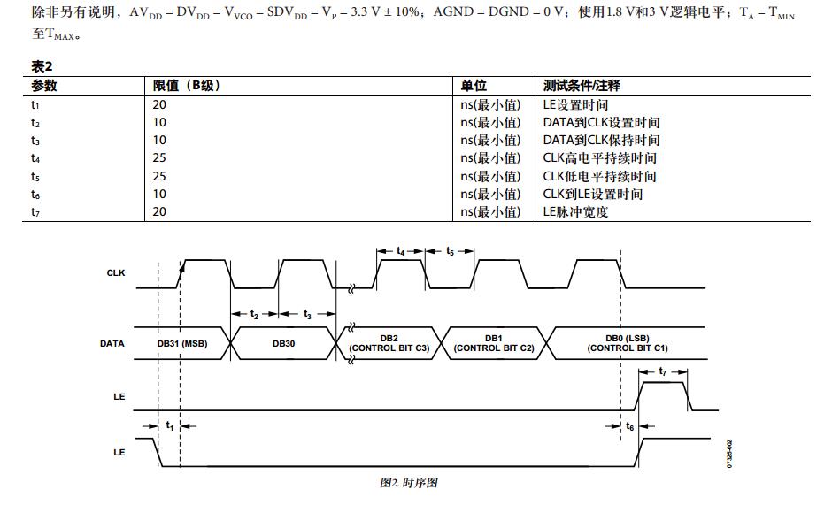 adf4350编程使用总结（adf4350引脚功能及应用电路）