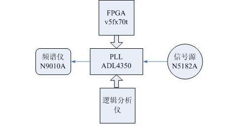 adf4350编程使用总结（adf4350引脚功能及应用电路）