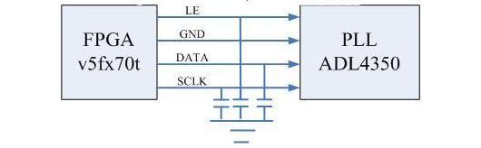 adf4350编程使用总结（adf4350引脚功能及应用电路）