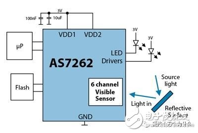 揭秘八款創新硬件的傳感器作用 光譜傳感器,3D傳感……