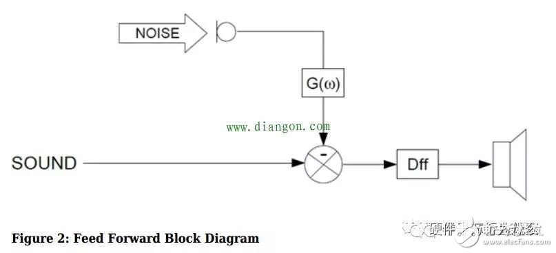 揭秘八款創新硬件的傳感器作用 光譜傳感器,3D傳感……