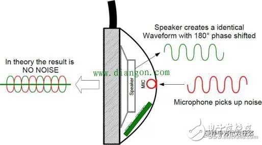 揭秘八款創新硬件的傳感器作用 光譜傳感器,3D傳感……