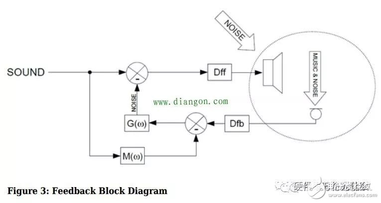 揭秘八款創新硬件的傳感器作用 光譜傳感器,3D傳感……