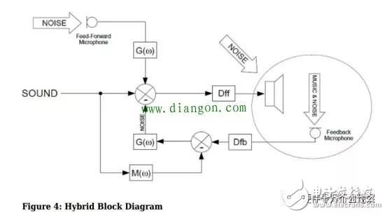 揭秘八款創(chuàng)新硬件的傳感器作用 光譜傳感器,3D傳感……