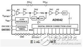 基于FPGA的软件无线电平台设计详细教程