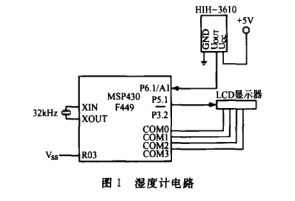 MSP430单片机低功耗湿度计的设计详析