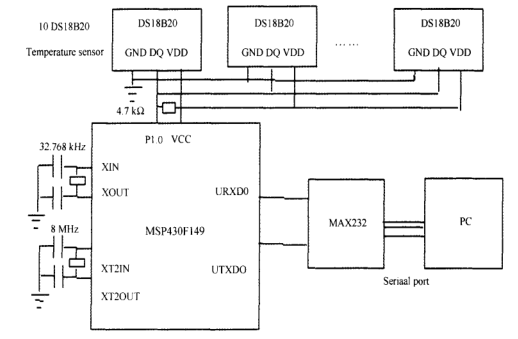 关于MSP430单片机和DS18B20的多分支多通道精密温度测量系统英文版