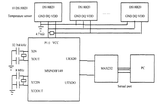 關(guān)于MSP430單片機和DS18B20的多分支多通道精密溫度測量系統(tǒng)英文版