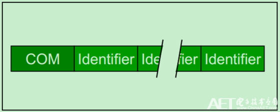 PCIe