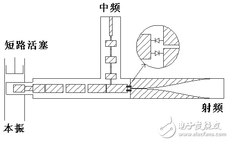 U波段鳍线单平衡混频器的设计解析