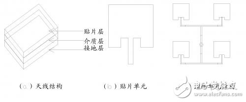 12.5GHz 4×4微带天线阵列的设计详细教程