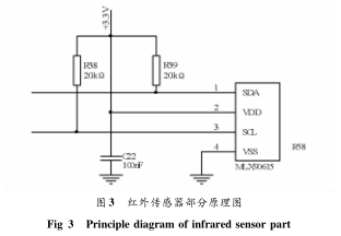 MLX90615和MSP430的红外测温系统的设计详析