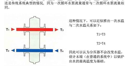 一文看懂水力分壓器設計及選型