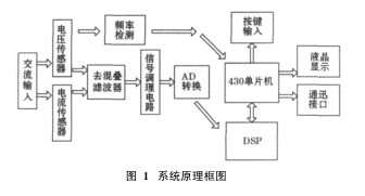 DSP和430单片机的电能质量分析仪设计详析