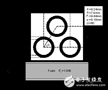 帶阻頻率選擇表面的設(shè)計(jì)詳細(xì)教程