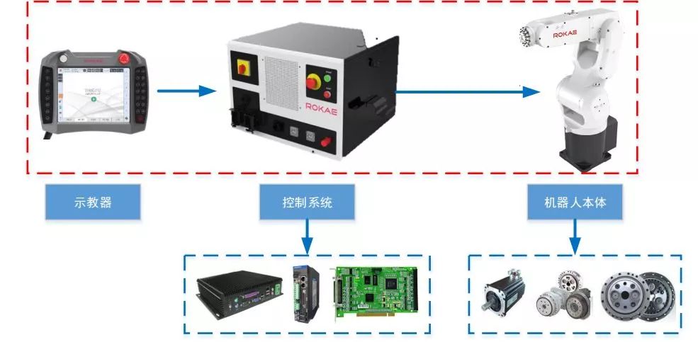 控制系统