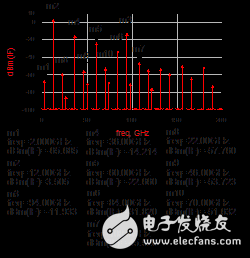 W波段八次諧波混頻器設(shè)計講解教程