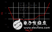 W波段八次諧波混頻器設(shè)計講解教程