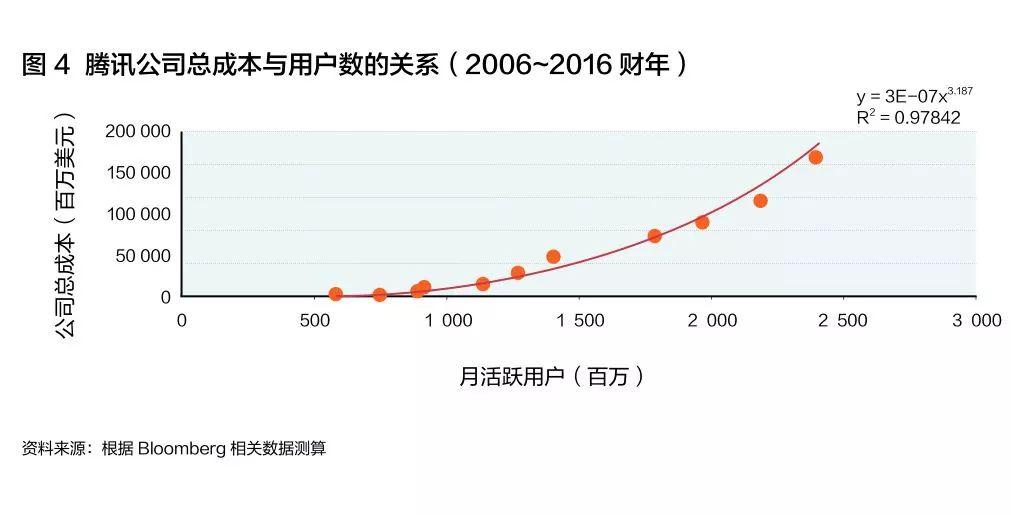 数字化