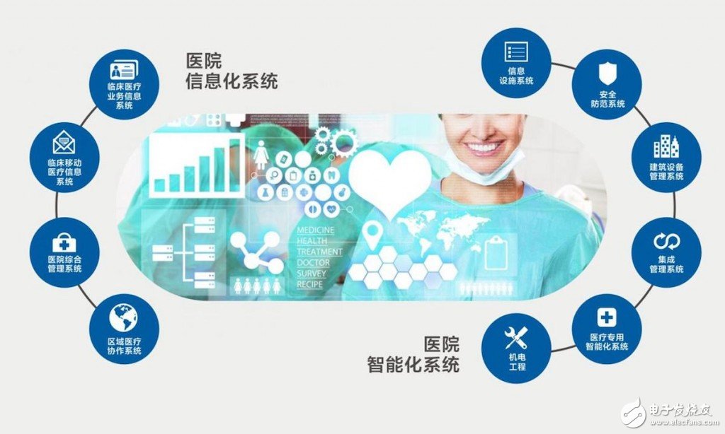 医疗云平台：重塑医疗服务未来