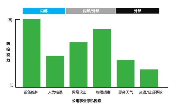 关于施耐德电气对五大关键领域进行的研究