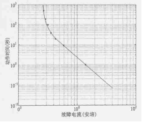 MSP430如何在液晶顯示上應用