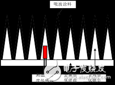 10GHz~90GHz宽口径变温噪声源详细解析