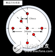 10GHz~90GHz宽口径变温噪声源详细解析