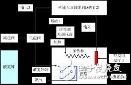 10GHz~90GHz宽口径变温噪声源详细解析