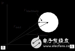 10GHz~90GHz寬口徑變溫噪聲源詳細解析