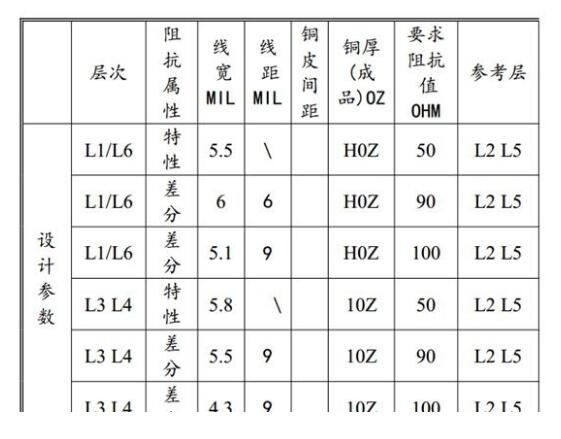 PCB阻抗