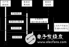 10GHz~90GHz寬口徑變溫噪聲源詳細解析