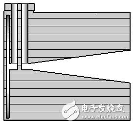 微波热疗天线的设计与优化解析