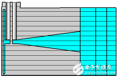 微波热疗天线的设计与优化解析