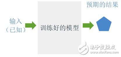 机器学习算法的设计和实现 算法优化分发链路的使用