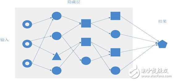 机器学习算法的设计和实现 算法优化分发链路的使用