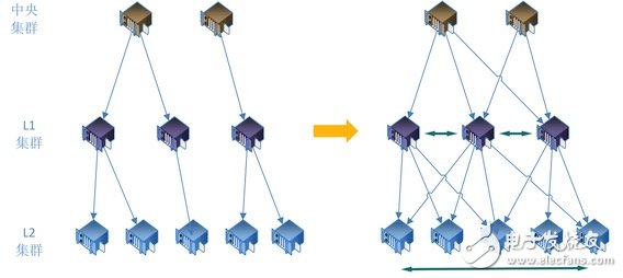 机器学习算法的设计和实现 算法优化分发链路的使用