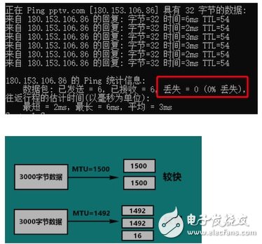 机器学习算法的设计和实现 算法优化分发链路的使用