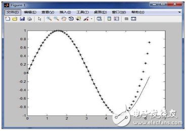 机器学习算法的设计和实现 算法优化分发链路的使用