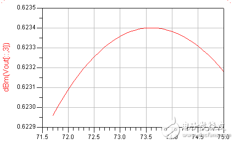 220GHz无源三倍频器设计详细讲解