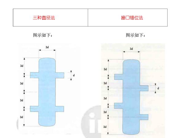 一文看懂水力分壓器設計及選型