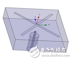 顶部抑制和水平面全向辐射的平面背腔天线解析