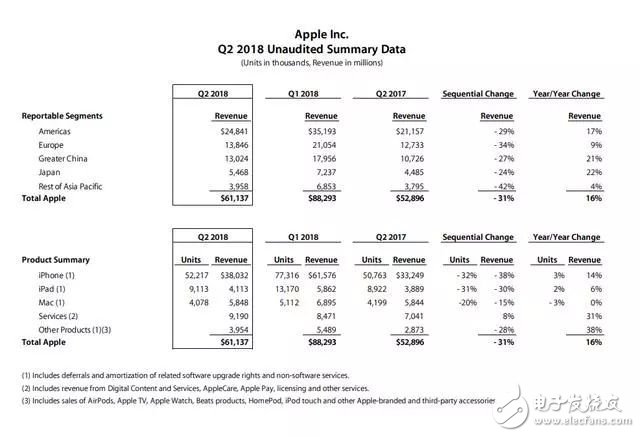 苹果发布iOS11.4第三个测试版抢先看