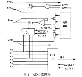 MSP430C325单片机的便携式体温计的设计详析