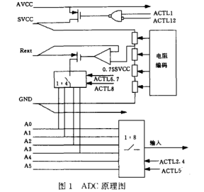 MSP430C325單片機(jī)的便攜式體溫計(jì)的設(shè)計(jì)詳析