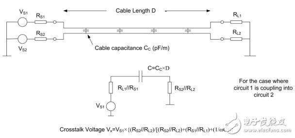 射频电缆、双绞线与串扰的详细讲解教程